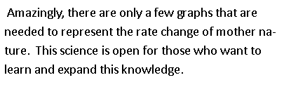 Text Box:  Amazingly, there are only a few graphs that are needed to represent the rate change of mother nature.  This science is open for those who want to learn and expand this knowledge.